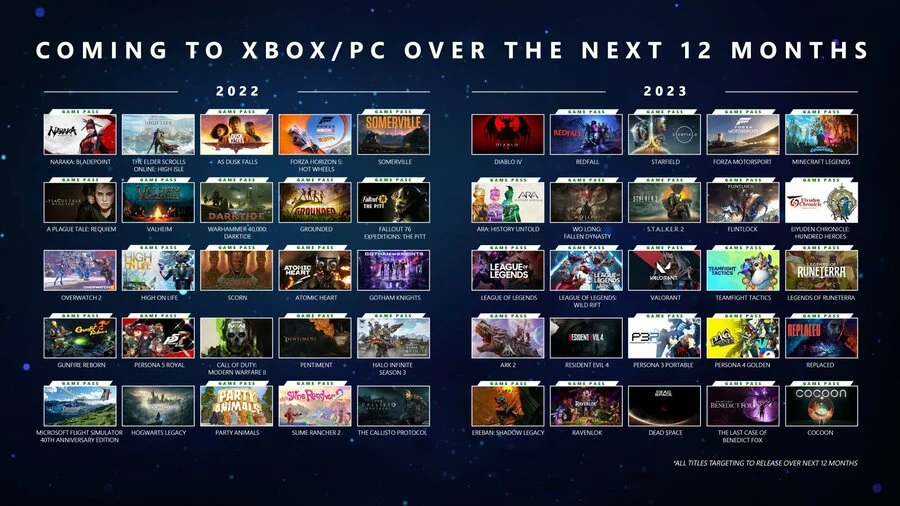 microsoft lists 50 games coming to xbox in the next 12 months