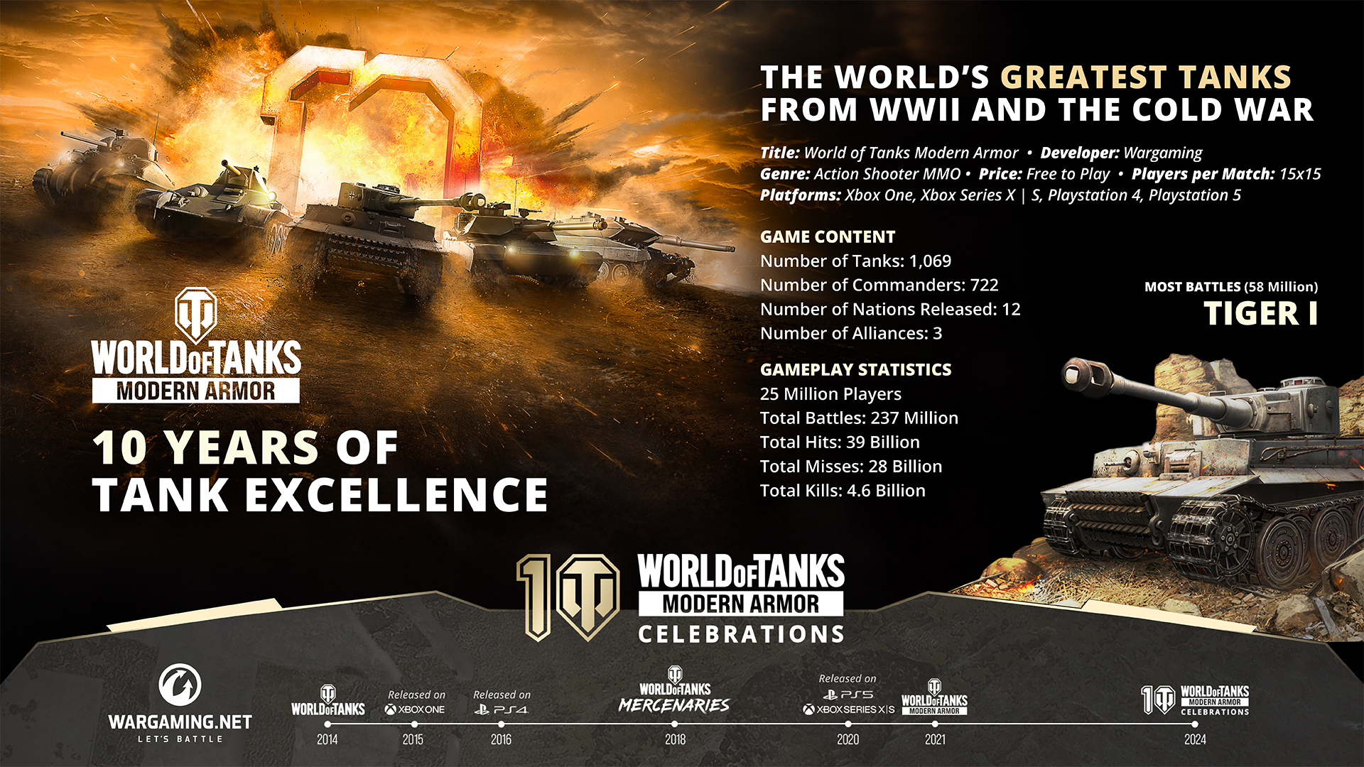 World of Tanks